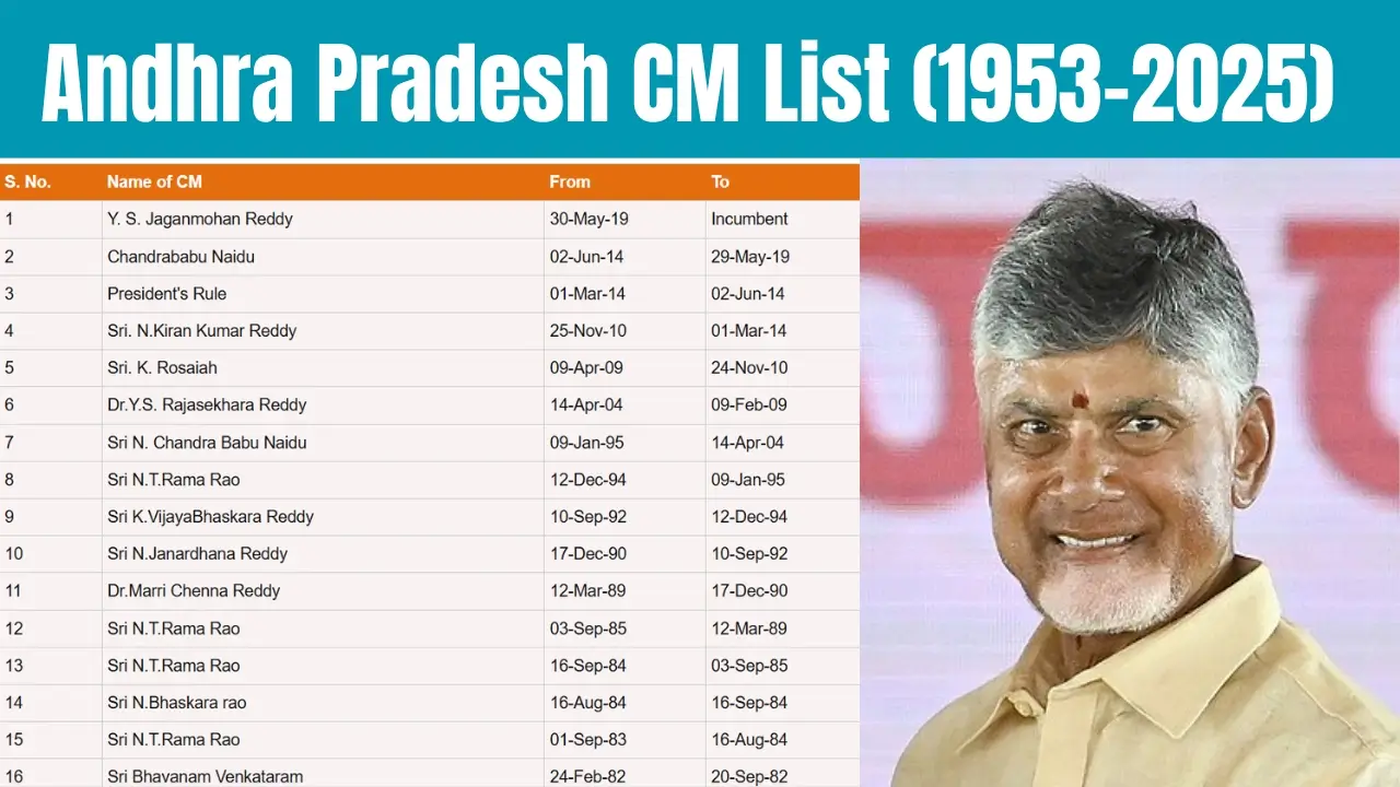 Andhra Pradesh CM List